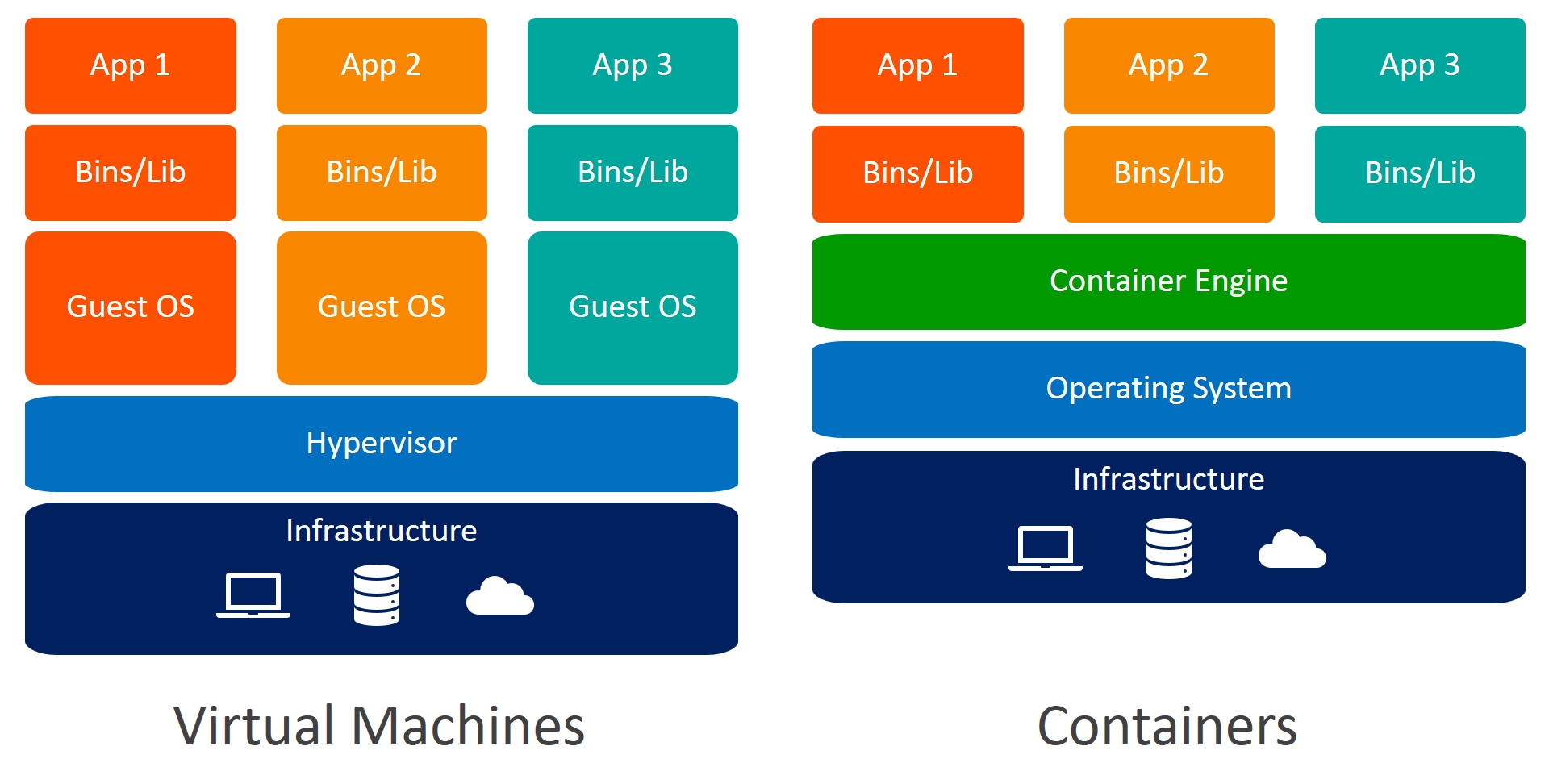 vm vs container.png